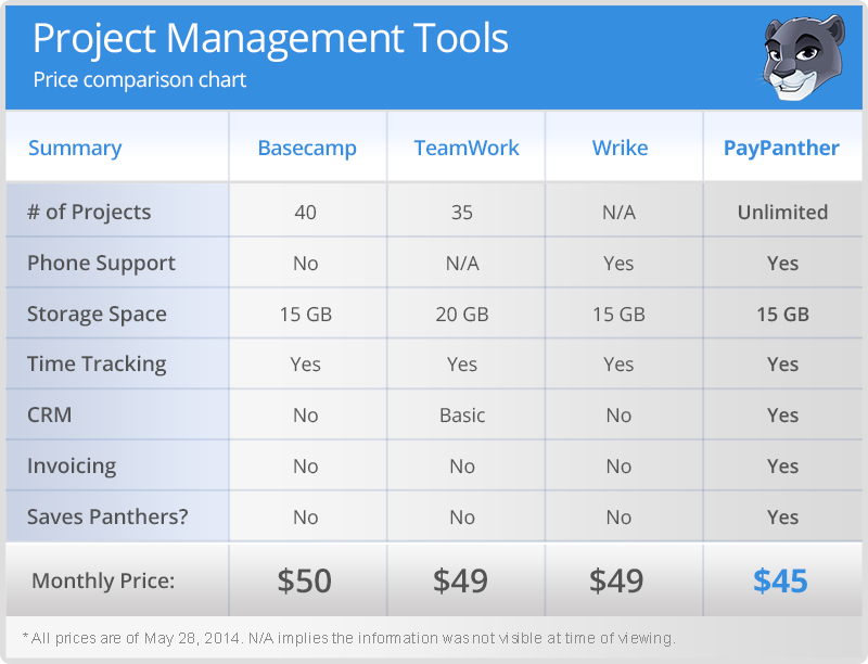 Project Management Software Comparison Chart